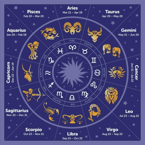 co dobrego spotka znaki zodiaku w tym tygodniu (28.09 - 4.10), a  na co uważać?